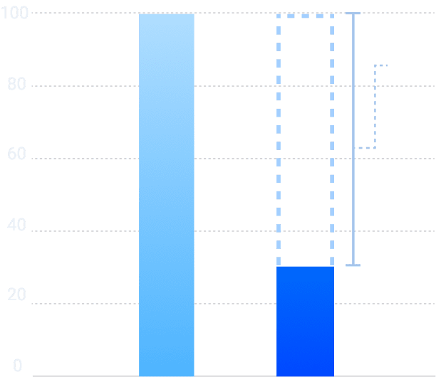 Multi Layer Image
